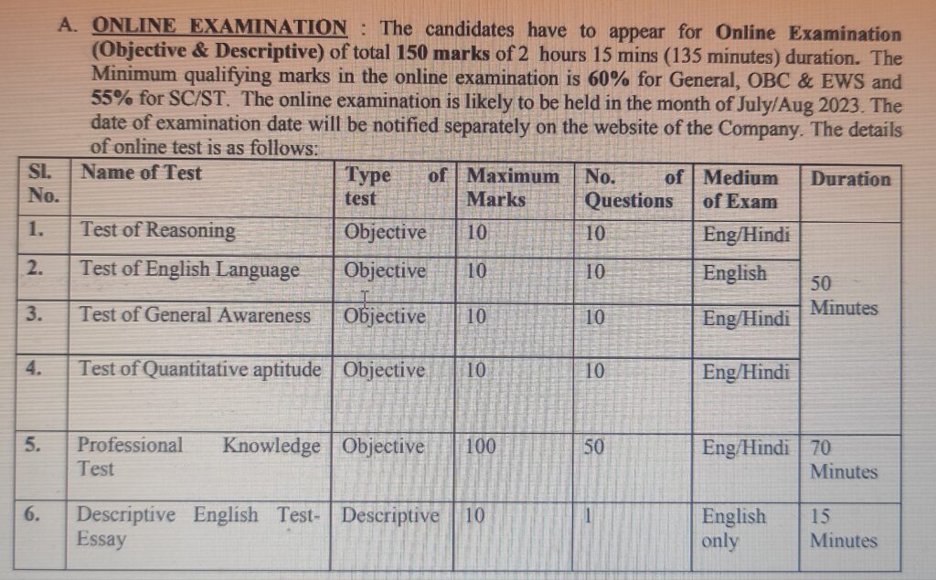 AIC Of India Recrutment 2023