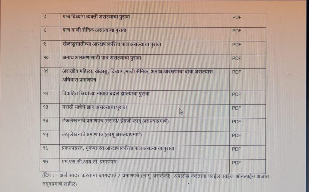 Document, Syllabus Sahakar Ayukta Bharti 2023