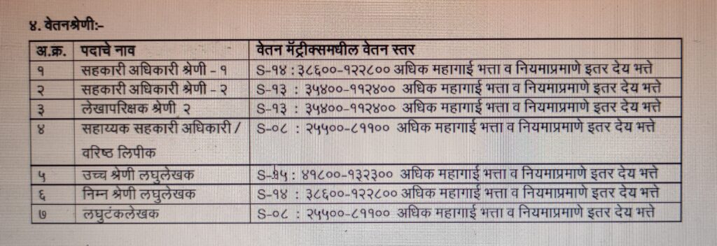 Sahakar Ayukta Bharti 2023