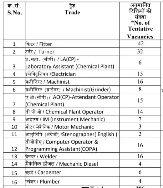 NFC Apprentice Recruitment 2023 Vacancy